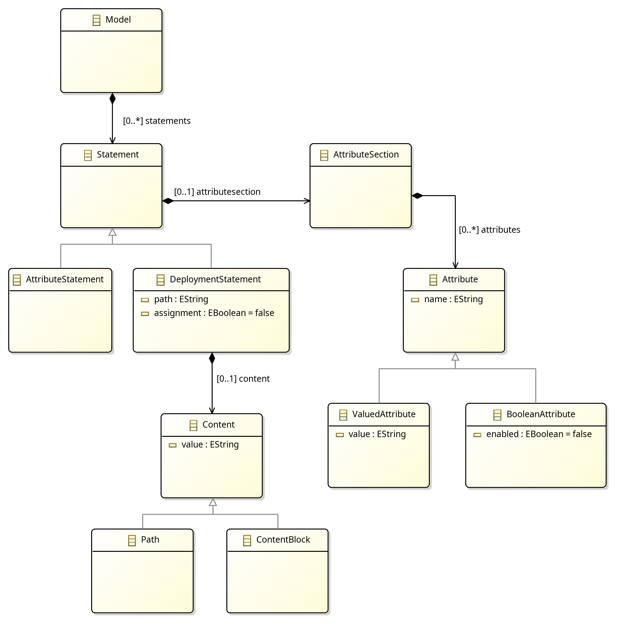 buildfileDSL class diagram